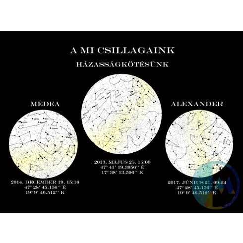 Vízszintes elrendezésű mérföldköves, családi csillagtérkép poszter